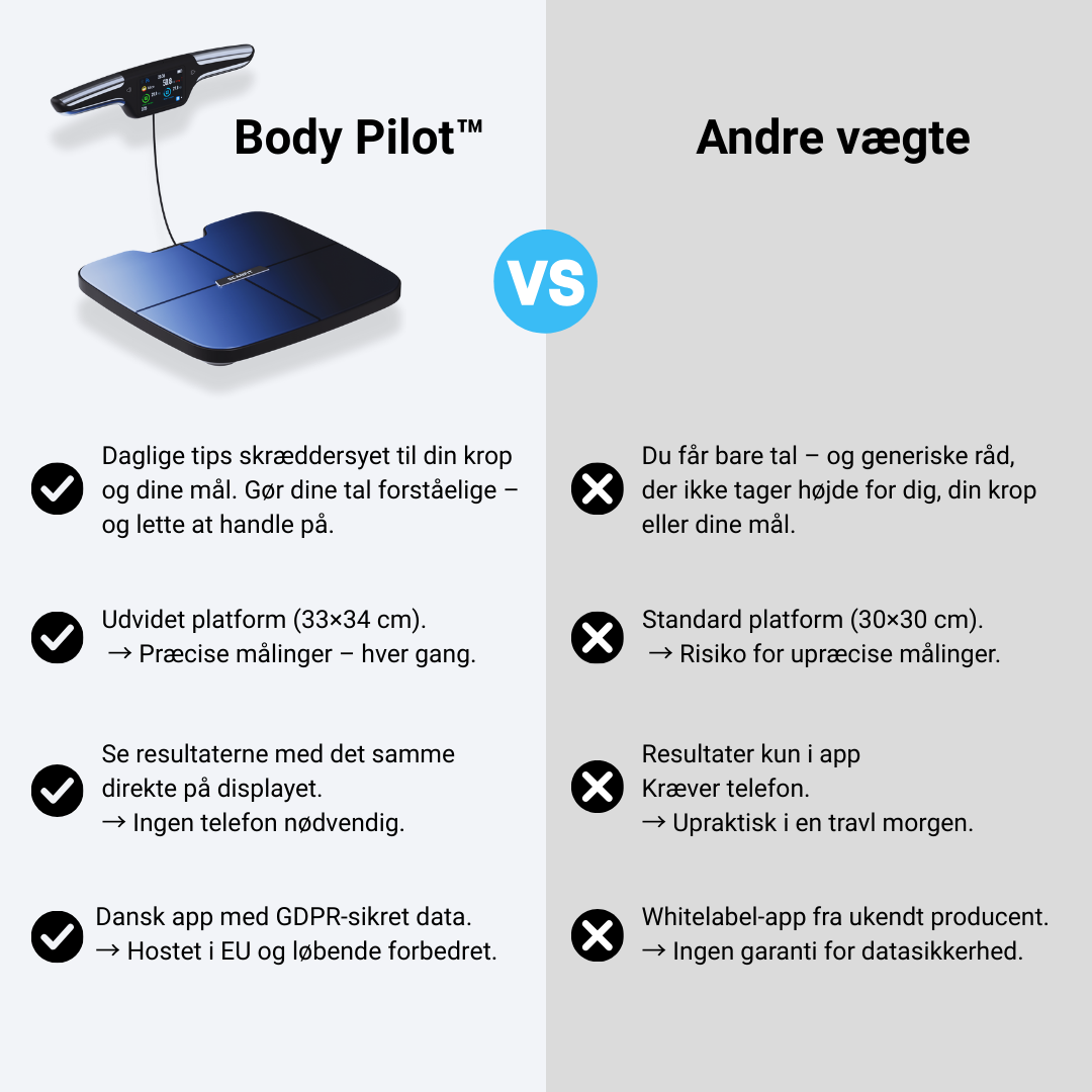Body Pilot